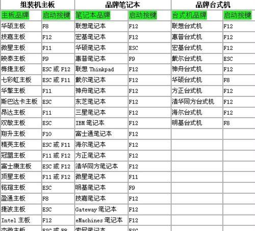 一键U盘装系统3.8教程——快捷便利的安装方式（告别繁琐操作，轻松搭建您的电脑系统）