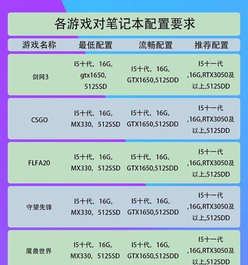 如何查看笔记本电脑的配置信息？（简单操作帮你轻松了解笔记本电脑的硬件参数）