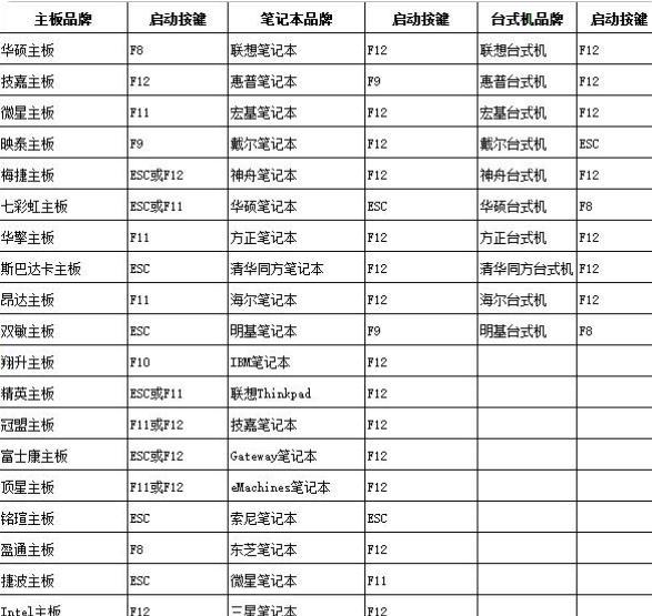U盘密码重置制作教程（一步步教你如何制作U盘密码重置工具，轻松解决密码忘记的困扰）
