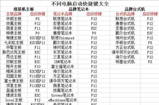 Win10系统启动U盘安装教程（详细指导您如何使用U盘安装Win10系统）