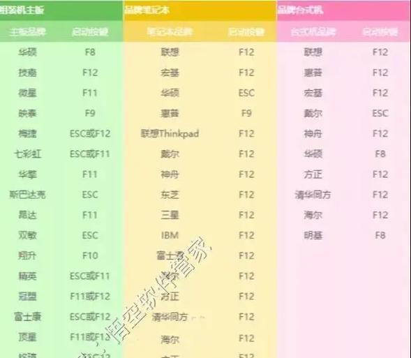 装机版系统使用教程（从入门到精通，全面了解装机版系统的使用方法）