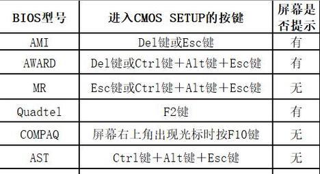 BIOS启动项教程（从基础到高级，带你深入了解BIOS启动项设置）