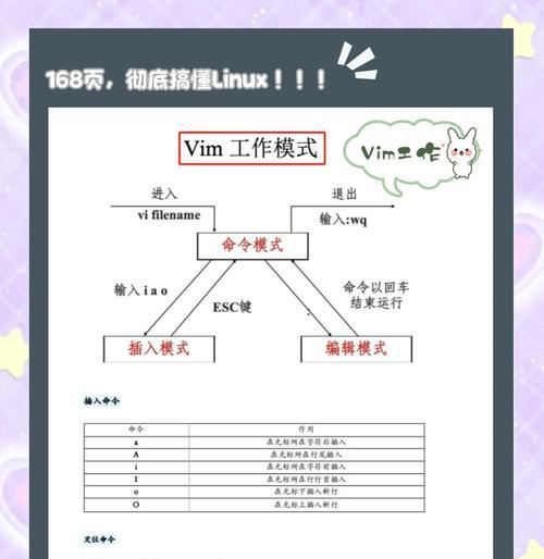 以大白菜装Linux系统教程（从零开始，轻松学会安装Linux系统）