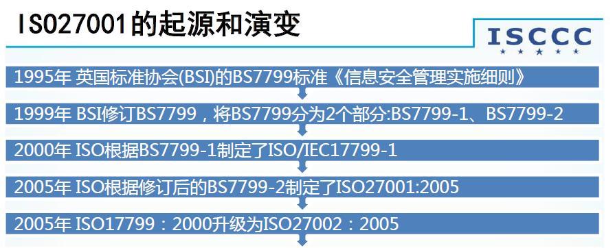以老毛桃iso模式教程（传承与创新并行，让老毛桃焕发新生命的iso模式）