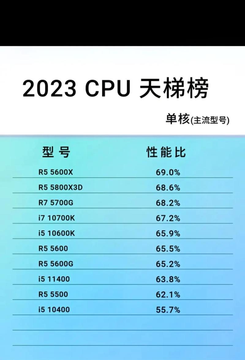 CPU主要技术性能指标解析（深入探讨CPU的关键指标，了解性能提升的奥秘）