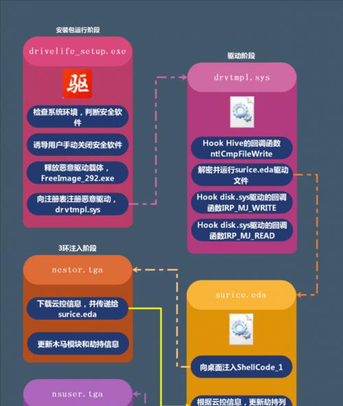 万能驱动使用教程（简单操作，快速安装，让你的电脑驱动不再成为烦恼）