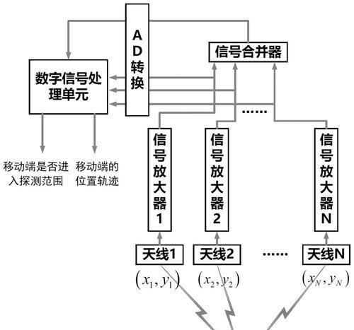 射频定位原理及应用探析（揭秘射频定位技术的工作原理与广泛应用场景）