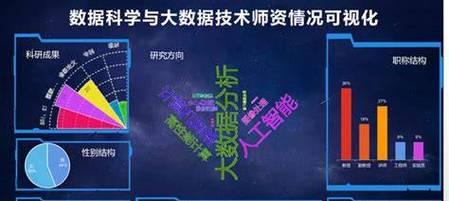 大数据就业前景如何？（分析大数据行业的就业趋势和机会。）