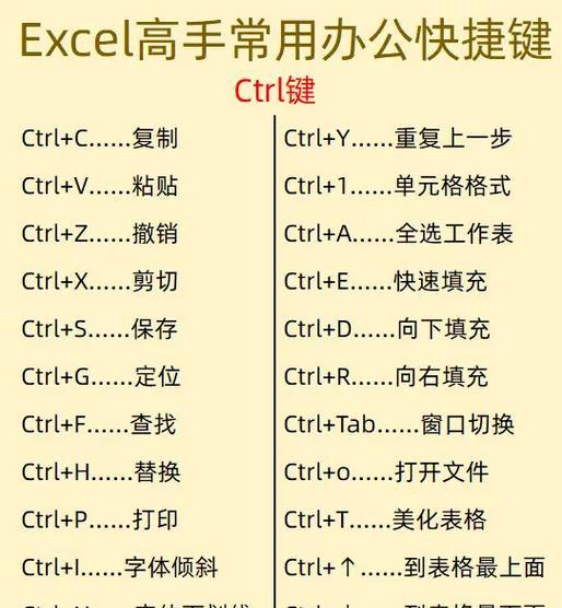 电脑制作表格技巧教程（轻松掌握Excel表格制作，提高工作效率）