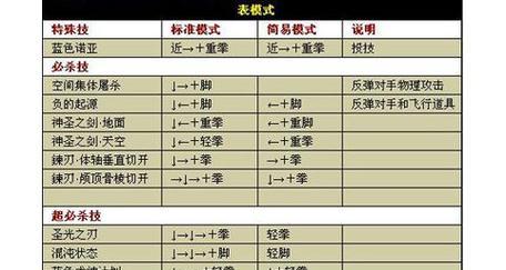 《拳王97电脑按键设置教程》（掌握拳王97电脑版按键设置技巧，提升游戏体验）