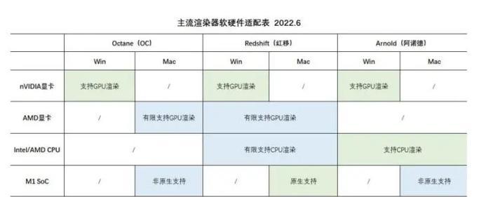 影视后期编辑教程电脑配置指南（打造顶级影视后期编辑工作站，从硬件到软件一网打尽）