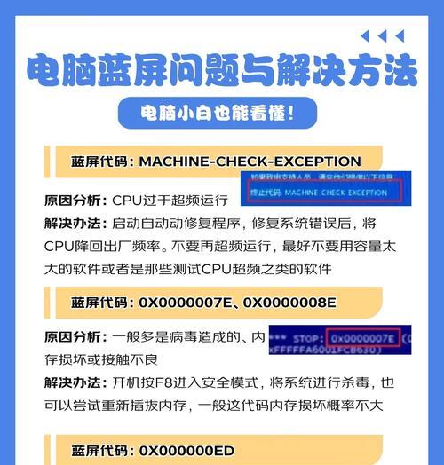 电脑键盘驱动代码错误的解决方法（遇到电脑键盘驱动代码错误时，如何快速解决？）