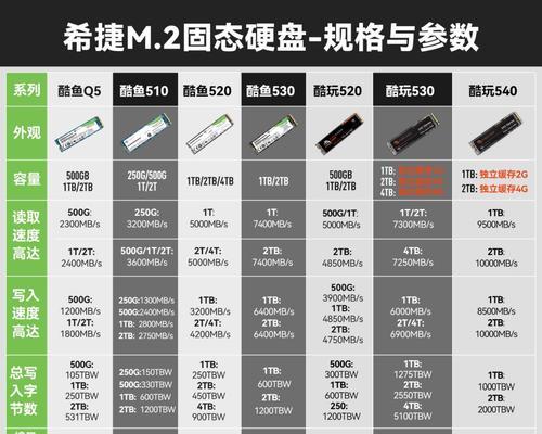 电脑硬盘教程（深入了解电脑硬盘的构造和使用方法，轻松掌握数据存储的技巧）