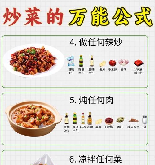 用电脑签名教程美食文案撰写的热门文章（轻松掌握电脑签名技巧，为美食文案增添魅力）