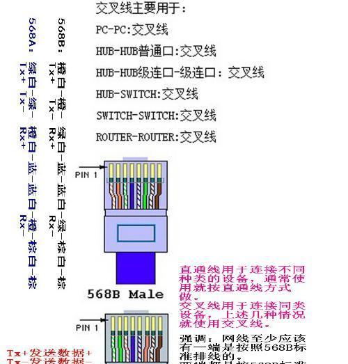 电脑网线水晶接头教程（一步步教你如何正确安装和使用电脑网线水晶接头）