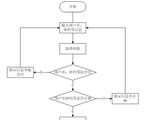 电脑捕获人脸程序错误分析与解决（探究人脸识别技术中的程序缺陷及解决方案）