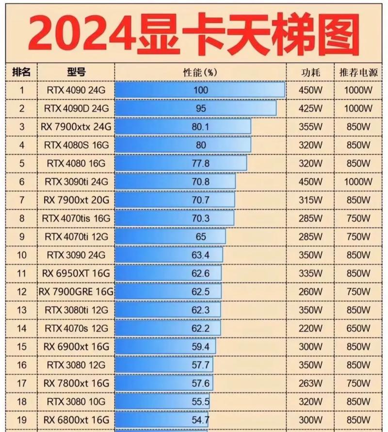 戴尔电脑显卡安装教程（轻松学会如何安装和升级戴尔电脑的显卡）
