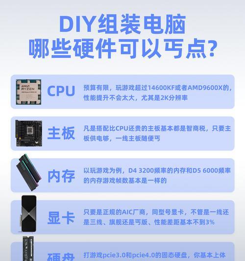 电脑排版入门基础教程（从零开始学习电脑排版，掌握排版技巧）