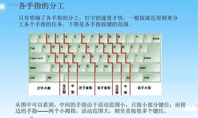 电脑键盘Word打字教程-提高您的打字速度和准确性（从基础到高级，全面掌握电脑键盘操作技巧）