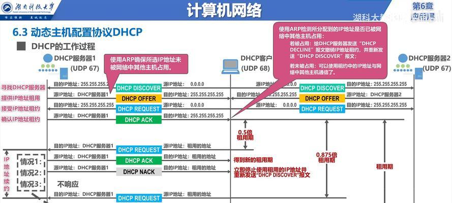 电脑网络FTP制作教程（从零开始学会使用FTP进行文件传输）