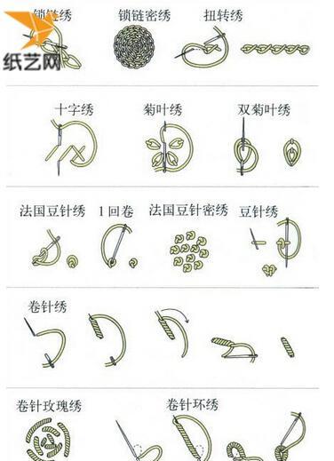 电脑绣花新手基本方法教程（学会使用电脑绣花的关键技巧）