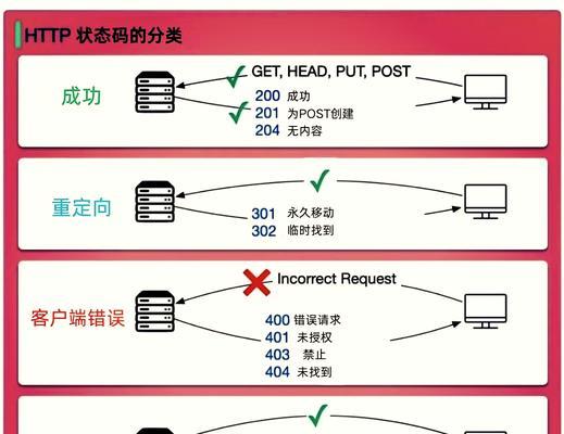 解析电脑HTTP响应错误（电脑网络连接问题导致的HTTP响应错误和解决方案）