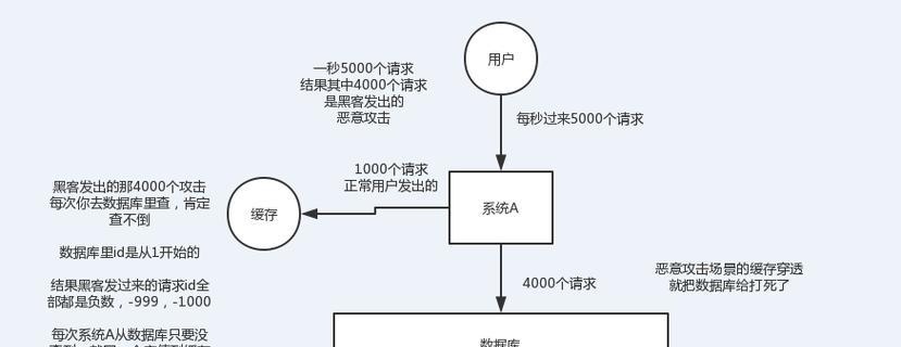 黑客电脑清理缓存教程（全面了解清理缓存的必要性和方法）