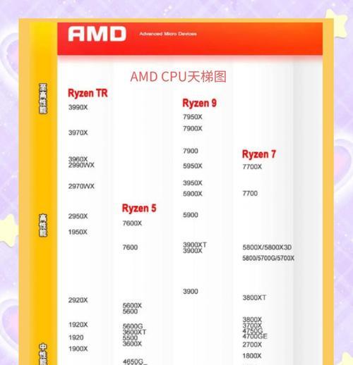 自己给电脑换CPU教程（轻松学会电脑CPU更换技巧，实现自我升级）