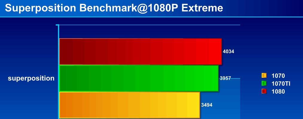 电脑显示错误1070的原因及解决方法（探究电脑显示错误1070的根源，为您提供解决方案）