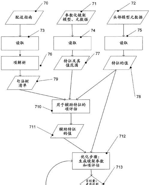 电脑虚拟模型制作教程（从零开始，轻松学会制作电脑虚拟模型）