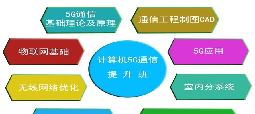 电脑通信系统安装教程（轻松掌握电脑通信系统的安装方法）