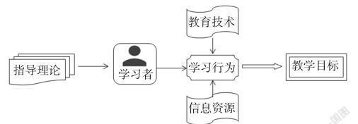 智能电脑建模教程大全（从零开始学习智能电脑建模，轻松掌握建模技巧）